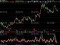 飞狐攻击资金指标公式