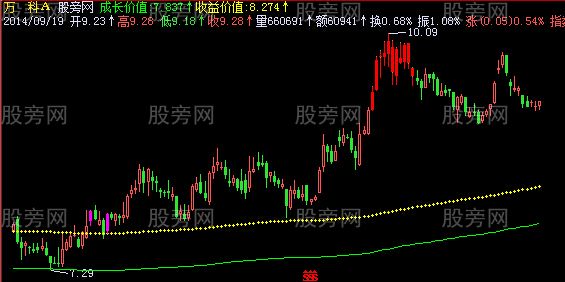 飞狐年认同价主图指标公式