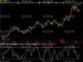 飞狐市场资金反映指标公式