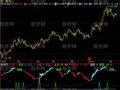 飞狐波段杀手指标公式