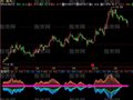 飞狐金玉良言指标公式