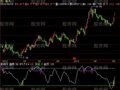 飞狐索罗斯探底指标公式