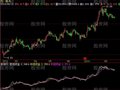 飞狐股海重心指标公式