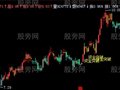 飞狐资金突破线主图指标公式