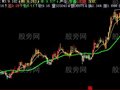 飞狐四季K线主图指标公式