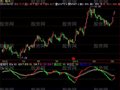 飞狐高中低波段指标公式