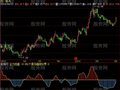 飞狐强弱分析指标公式