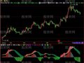 飞狐沉着冷静指标公式