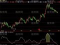 飞狐黄金抄底指标公式