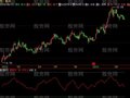飞狐正差值指标公式