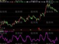 飞狐资金比战法指标公式