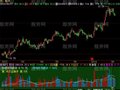 飞狐黑洞成交量指标公式