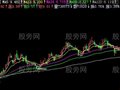飞狐支撑位置主图指标公式
