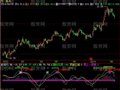 飞狐入袋为安指标公式