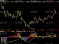 飞狐改进型MACD指标公式