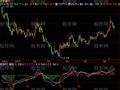 飞狐资金标枪指标公式