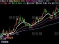 飞狐均线互换主图指标公式