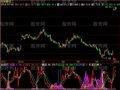 飞狐吸筹反弹指标公式