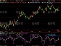 飞狐预测交叉价格指标公式