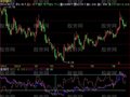 飞狐叠加操作指标公式