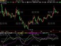 飞狐判控盘与洗盘指标公式