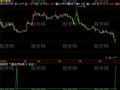 飞狐底部出击指标公式