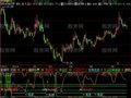 飞狐发现庄迹指标公式