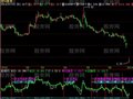 飞狐单日换手指标公式