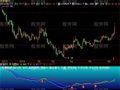 飞狐天马图指标公式