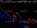 飞狐买卖加减主图指标公式