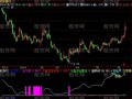 飞狐主力进撤指标公式