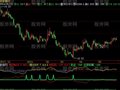 飞狐微分MACD指标公式