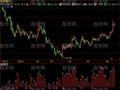 飞狐买后止损指标公式