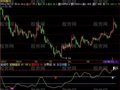 飞狐江恩短线指标公式