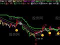 飞狐强弱判官主图指标公式