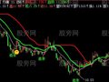 飞狐均衡趋势主图指标公式
