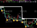 飞狐三线玄机主图指标公式