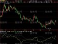 飞狐南山主升浪指标公式