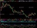 飞狐心态纪律指标公式