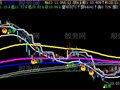 飞狐顺水推舟主图指标公式