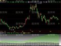 飞狐南山老鼠指标公式