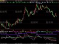 飞狐资金价量线指标公式