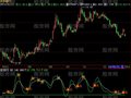 飞狐散户最不应错过指标公式