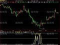 飞狐江山胜率指标公式