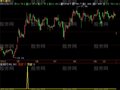 飞狐江山心跳选股指标公式
