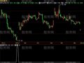 飞狐抄底之神选股指标公式