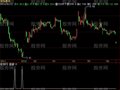 飞狐神窥底顶选股指标公式