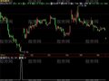 飞狐腊梅报春选股指标公式