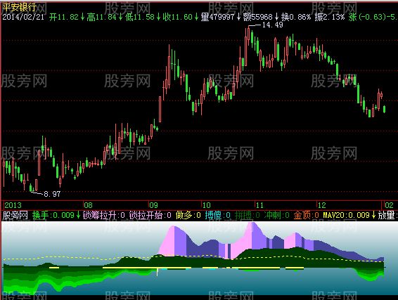 飞狐灵泉仙景指标公式