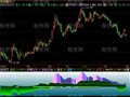 飞狐灵泉仙景指标公式